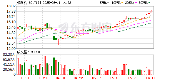 正规杠杆配资平台 郑煤机：2030年千亿发展目标路径明确