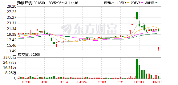 门户网配资 劲旅环境：公司在环卫智能装备领域产品包含环卫机器人等，相关订单收入极小