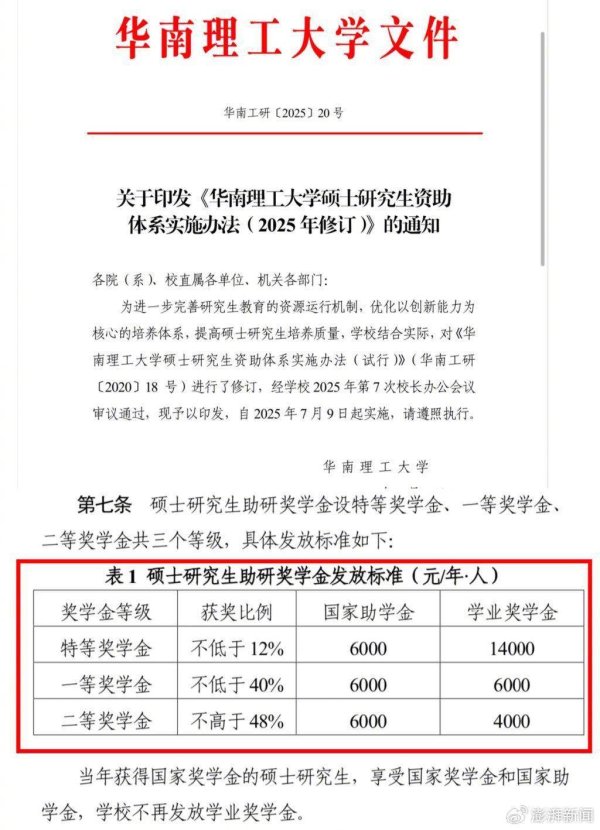 线上股票配资网站 极目锐评丨华南理工研究生奖学金缩水引争议，大学不该蒙上“言而无信”的阴影